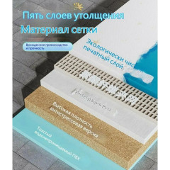 Бассейны для дачи каркасные, Бассейн каркасный круглый